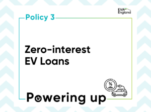 Powering Up Policy : Zero-Interest EV Loans