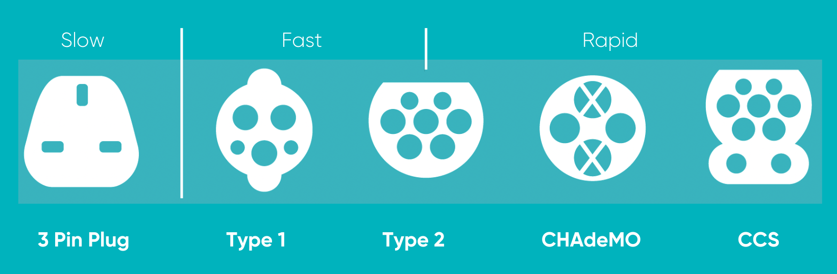 Types of EV Connectors | EVA England : EVA England
